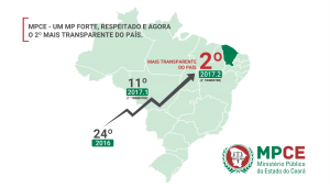 20.02.2018-Mapa_Transparencia_2017