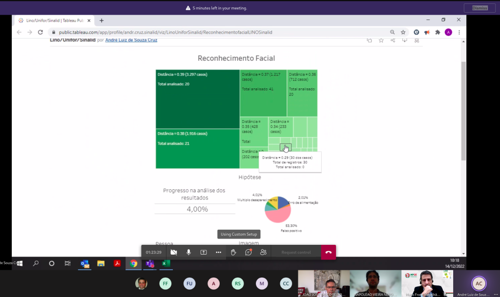 Ferramenta de reconhecimento facial do MPCE obtém bons resultados em primeiras análises do uso no Sinalid
